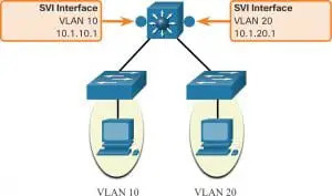 vlan-interface-300x177.jpg