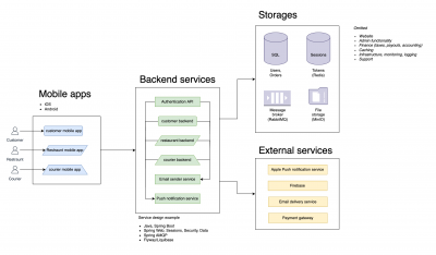 Architectural overview.png